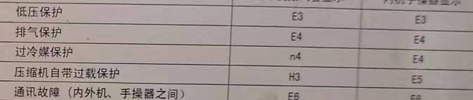 淮北空调电话在哪里找